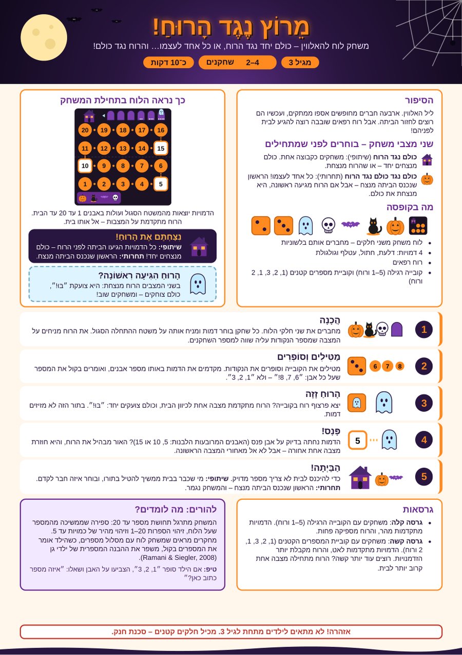 Hebrew rules sheet, right to left